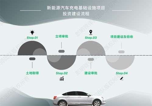 新能源汽車產業合規系列之二 充電基礎設施項目投資建設、運營及汽車陪駕服務要點